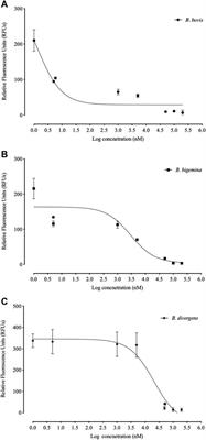 Antiparasitic activity of FLLL-32 against four Babesia species, B. bovis, B. bigemina, B. divergens and B. caballi, and one Theileria species, Theileria equi in vitro, and Babesia microti in mice